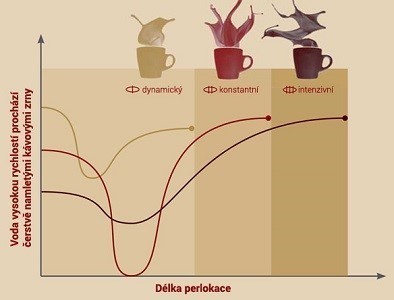 Nivona NICR 796 | Lázeňská káva